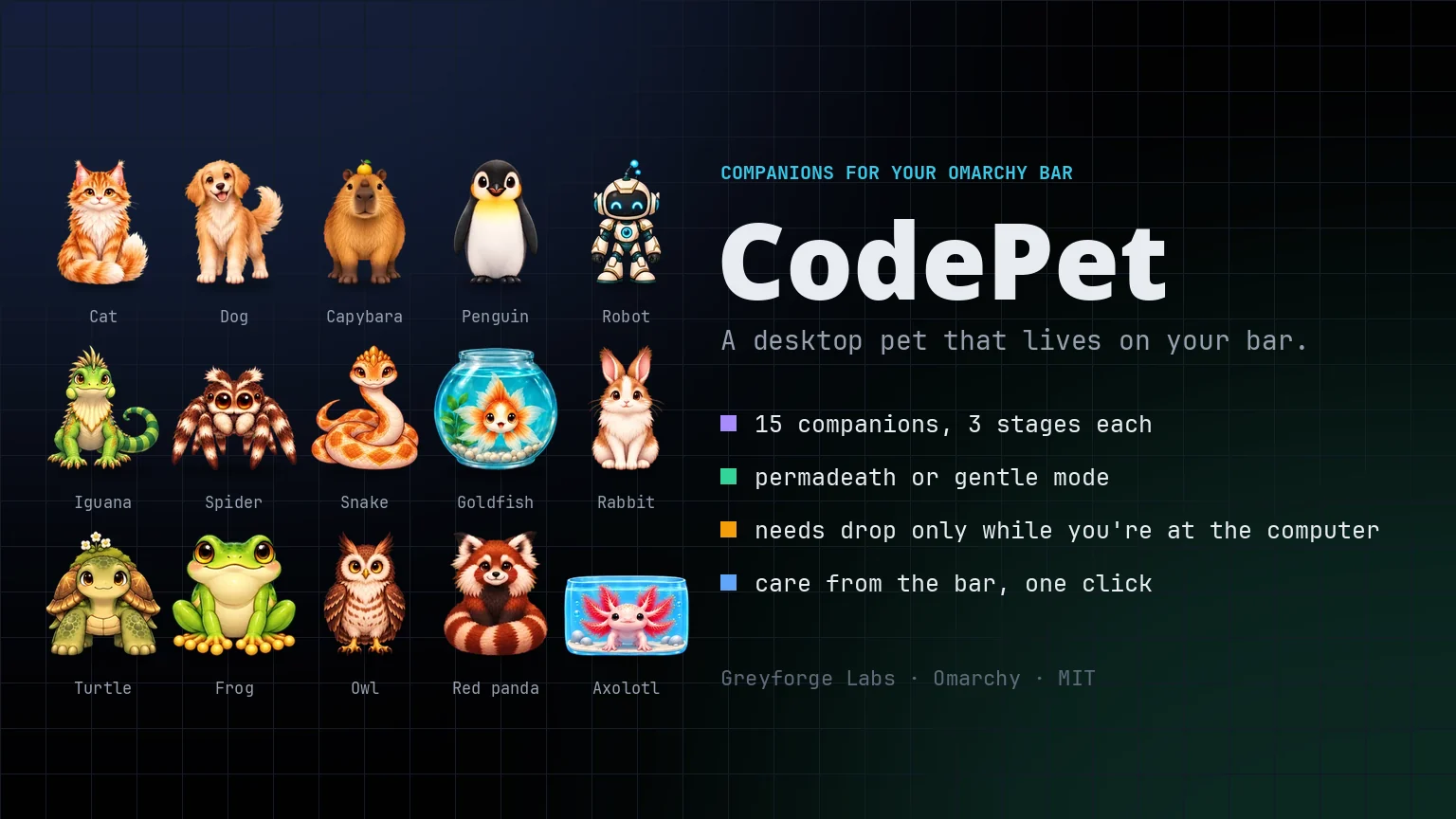 The fifteen CodePet companions: cat, dog, capybara, penguin, robot, iguana, spider, snake, goldfish, rabbit, turtle, frog, owl, red panda and axolotl