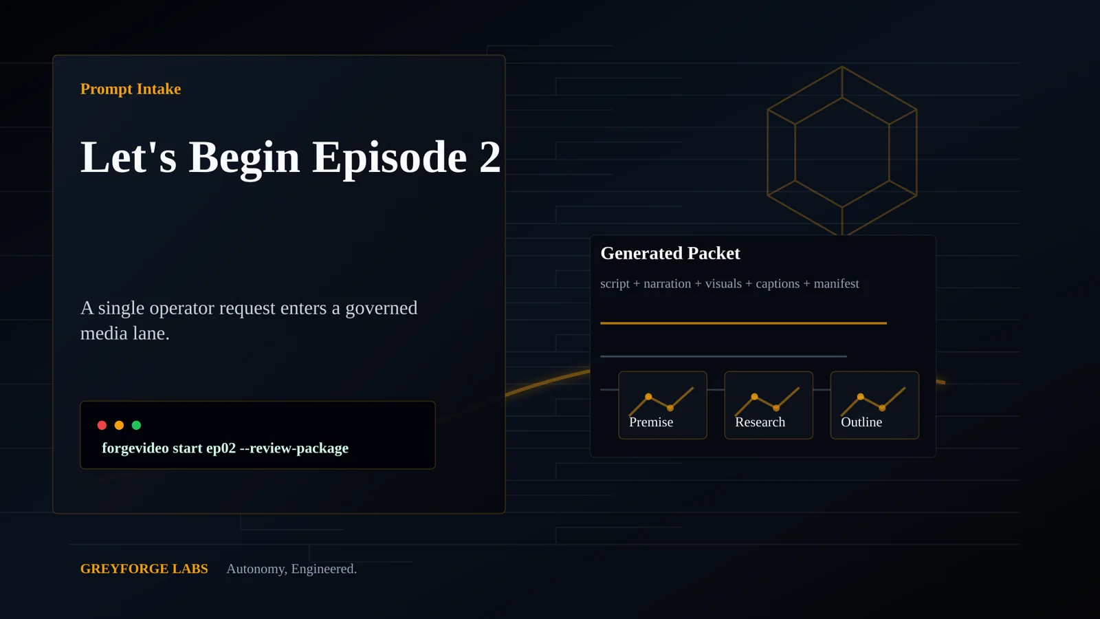 ForgeVideo media factory pipeline turning prompt input into governed YouTube production outputs