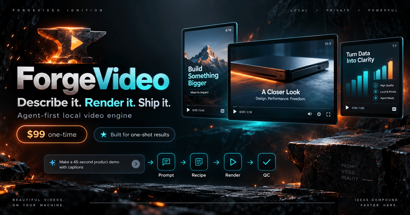 ForgeVideo Ignition: a forged anvil with an ember play mark beside the ForgeVideo wordmark, the line Describe it. Render it. Ship it., $99 one-time, a Prompt to Recipe to Render to QC flow, and portrait, landscape and square example videos