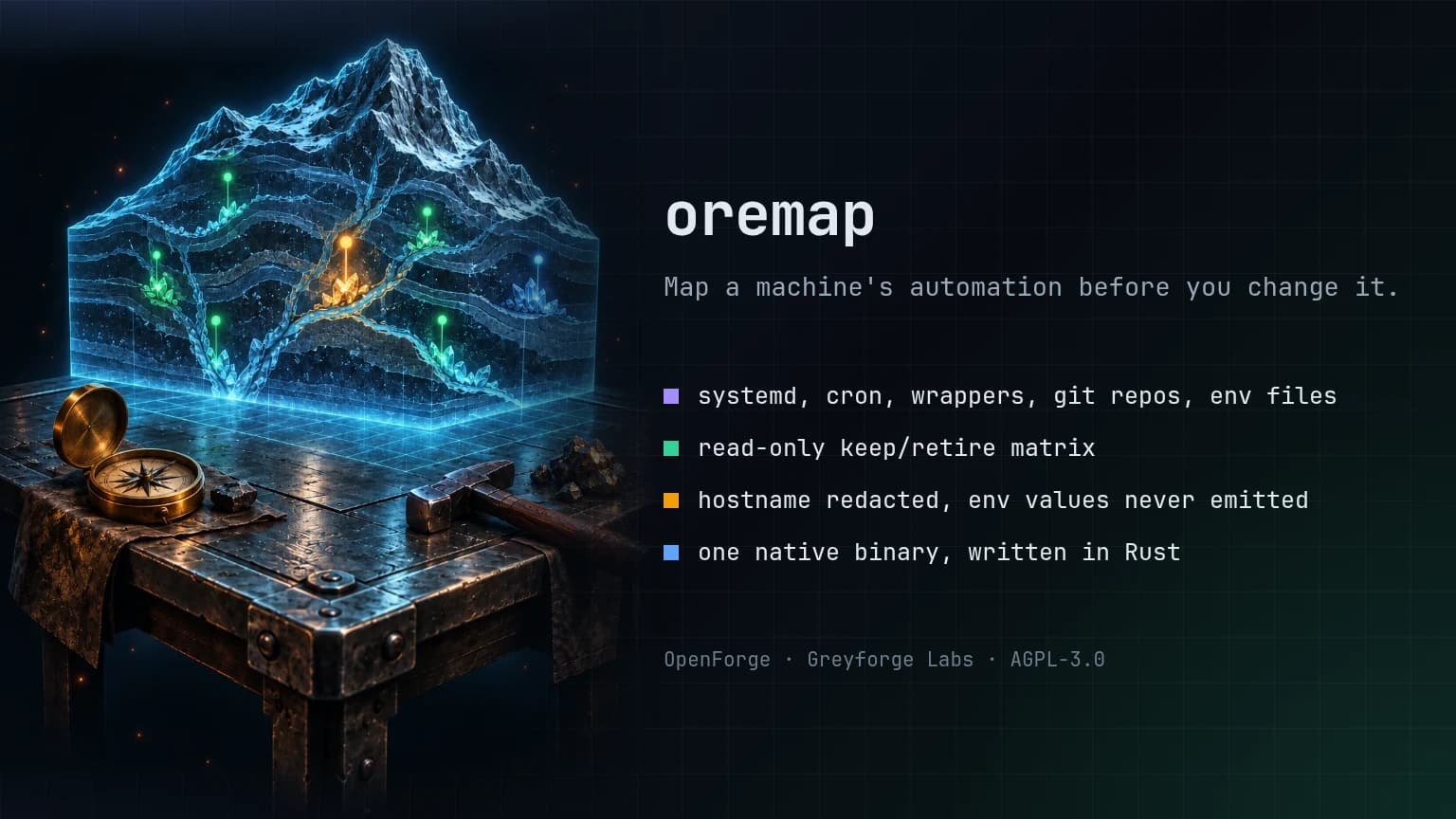 oremap: Inventory Before Runtime Mutation chronicle artwork