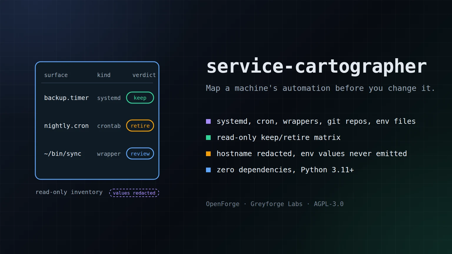 Service Cartographer: Inventory Before Runtime Mutation chronicle artwork