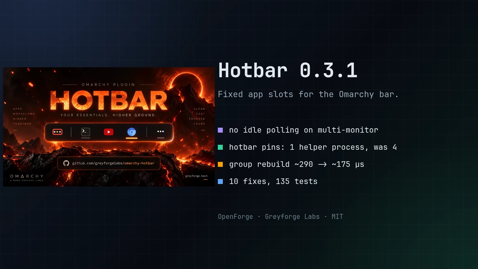 Hotbar 0.3.1: No idle polling on multi-monitor desktops, 1 helper process for hotbar pins instead of 4, group rebuilds in ~175 µs instead of ~290 µs, 135 tests.