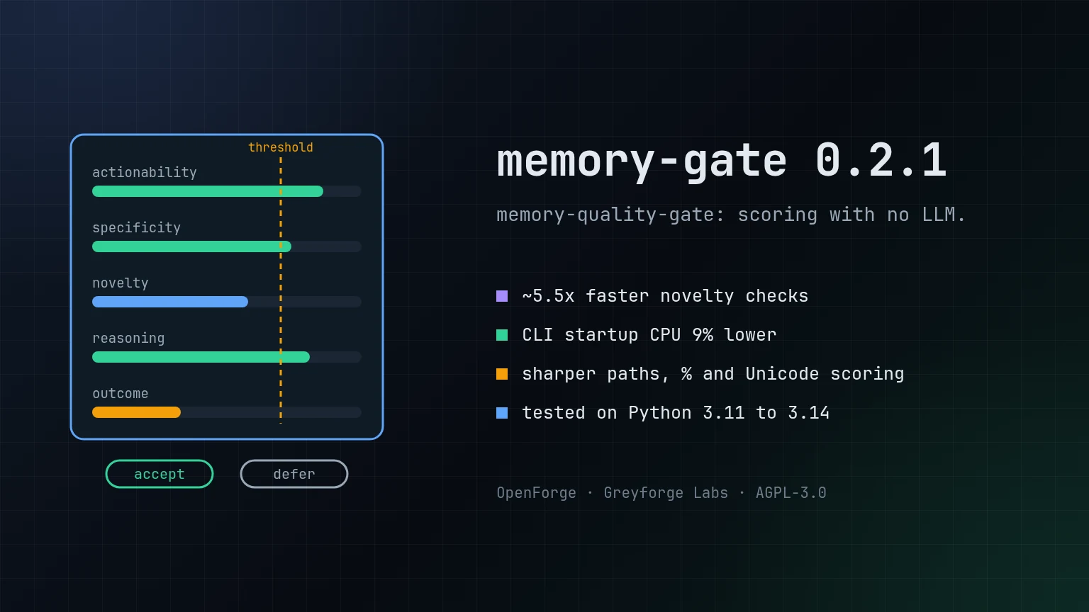 memory-quality-gate 0.2.1: About 5.5 times more candidates per second against a corpus, sharper scoring for paths, percentages and non-ASCII text, CI on Python 3.11 to 3.14.