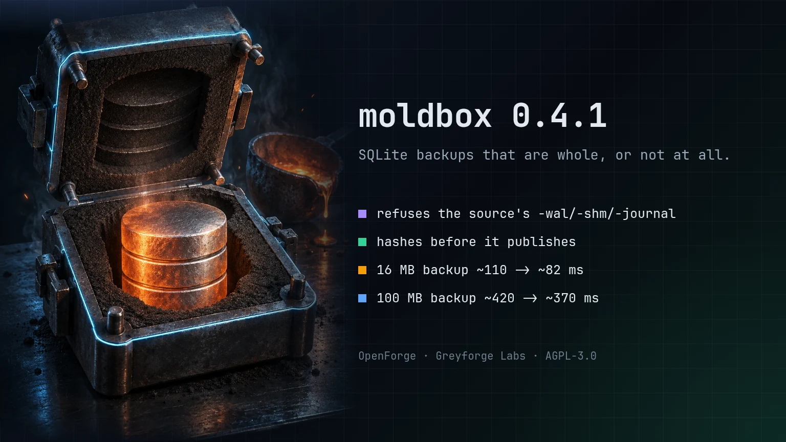 moldbox 0.4.1: Refuses destinations SQLite would treat as the source's -wal, -shm or -journal file, hashes before it publishes, 100 MB backups in ~370 ms instead of ~420 ms.